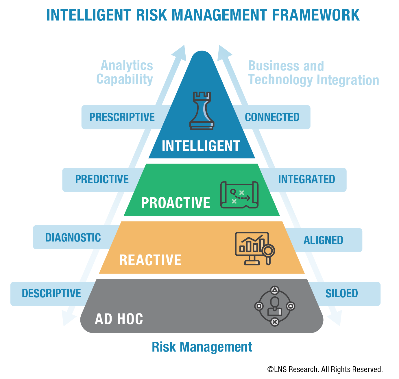 Operational Risk Management Gets Smart with AI